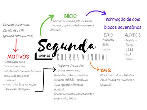 Top 88 Imagen Mapa Mental Segunda Guerra Mundial Viaterramx