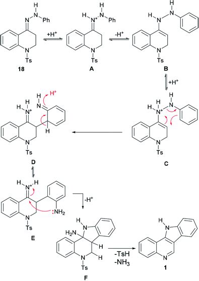 Isolation And Synthesis Of Cryptosanguinolentine Isocryptolepine A