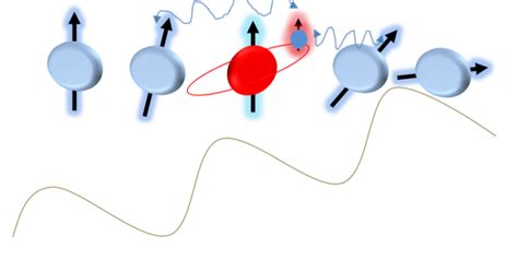 Combined qubit may bring scaleable quantum computing to silicon | Ars ...