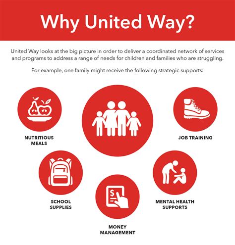 Campaign Toolkit United Way Alberta Capital Region