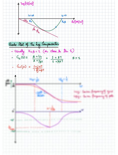 SOLUTION Lag Compensator Design Studypool