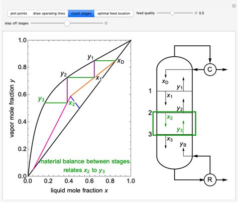 Solving Mass Balances On A Distillation Column Wolfram Demonstrations Project