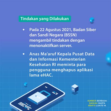 Dugaan Kebocoran Data EHAC Milik Kementerian Kesehatan