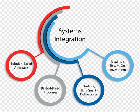 System Integration Technology Information Consultant Technology