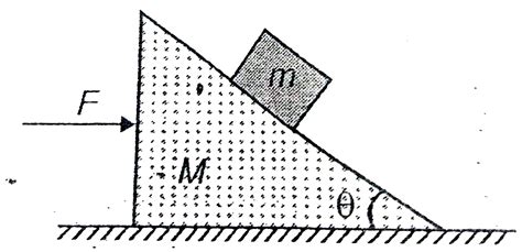 A Block Of Mass M Is Placed On A Wedge Of Mass M And A Force F Is Acti