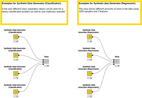 Generate Synthetic Data To Teach Machine Learning Knime