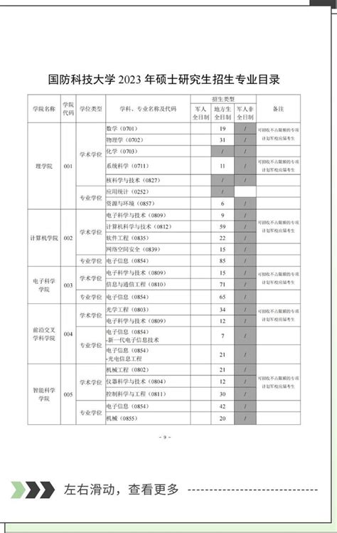 国防科技大学 2023招生简章、专业目录、分数线、考试大纲等院校信息汇总 知乎