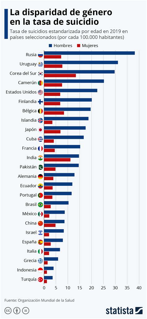 Finlandia El País Más Feliz Del Mundo Sexta Vez Consecutiva Página 4 Forocoches