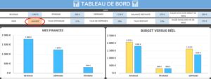 Tableau Excel De Budget Mensuel Et Annuel Google Sheets