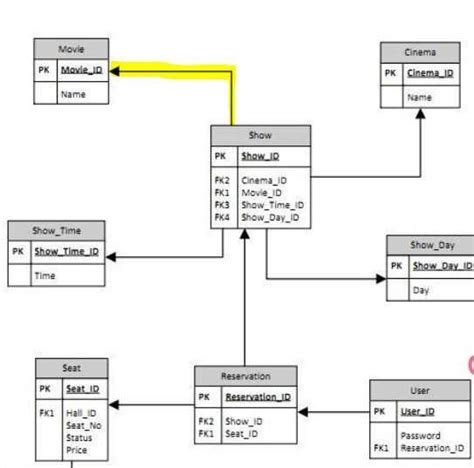 Understanding Schematic Diagrams: An Example Explained