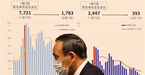 【菅首相記者会見詳報】（4）宣言解除には「まずステージ3に行くこと」（12ページ） 産経ニュース