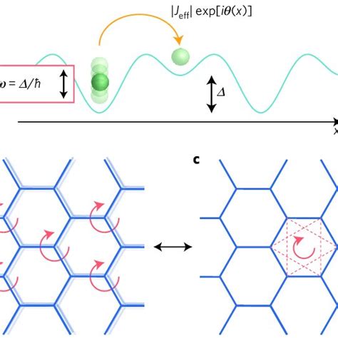 PDF Topological Quantum Matter With Ultracold Gases In Optical Lattices