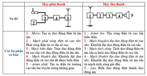 Th Ng Tin Li N L C B Ng S Ng V Tuy N V T L Ph Th Ng