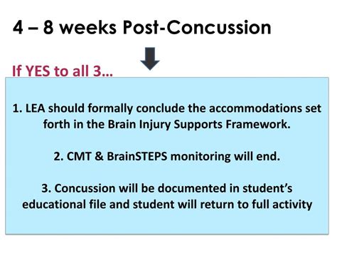 Ppt Brainsteps Return To School Concussion Management Teams Cmt Powerpoint Presentation Id