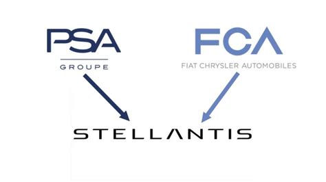 Dalla Fusione Fca Psa Nasce Il Gruppo Stellantis Scelto Il Nome Del