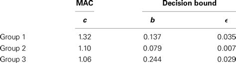 Best Fitting Parameter Values Download Table