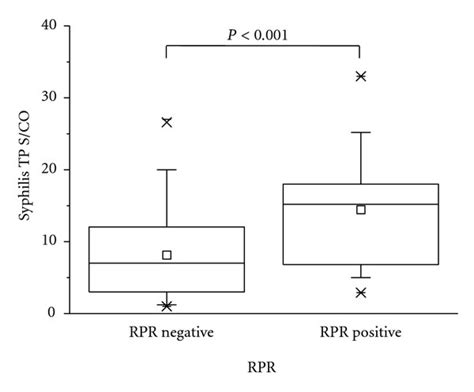 Characterization Of Sera With Discordant Results From Reverse Sequence