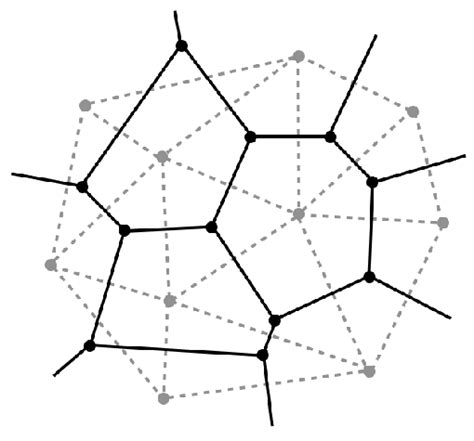 9 Voronoi Dual Of A Delaunay Triangular Mesh Download Scientific Diagram