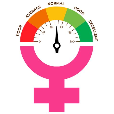 Do Your Know Your Fertility Score AASHAKIRAN IVF Highest Success