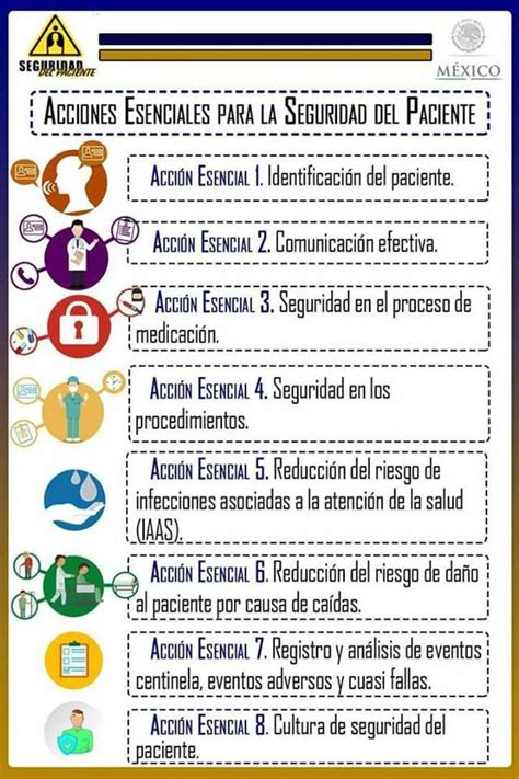 8 Acciones Esenciales Para La Seguridad Del Paciente System