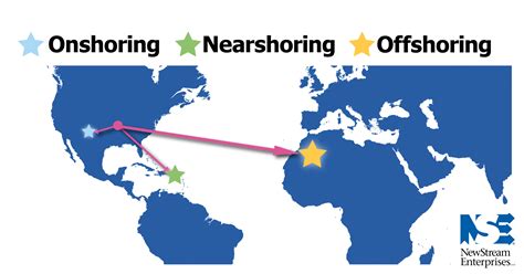 What Is Nearshoring And How Does It Affect Supply Chain