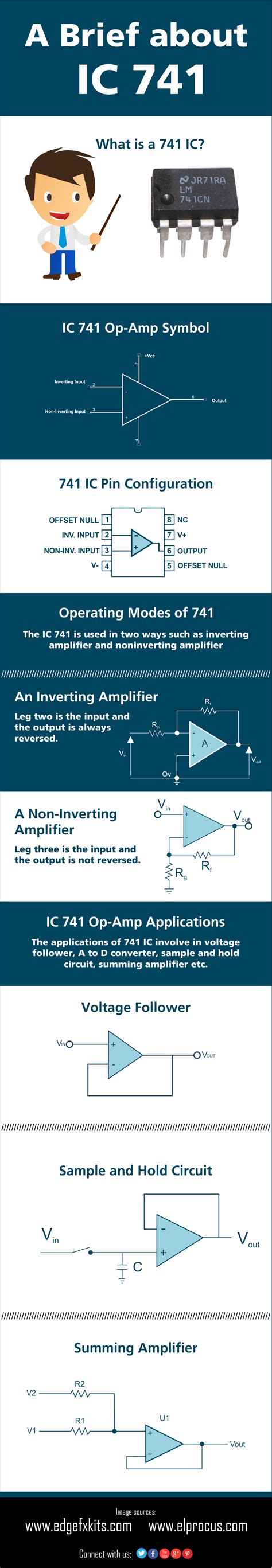 IC 741 Op Amp : Pin Diagram, Circuit Working with Characteristics