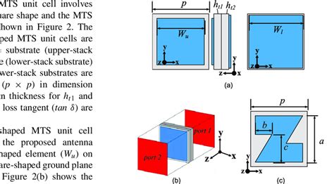 Evolution Of The Z Shaped Mts Unit Cell A Square Shaped Mts Unit