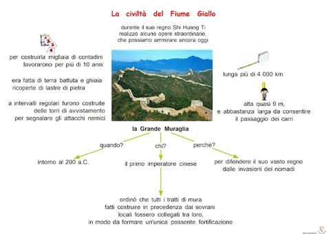 Paradiso Delle Mappe La Civilt Del Fiume Giallo La Grande Muraglia