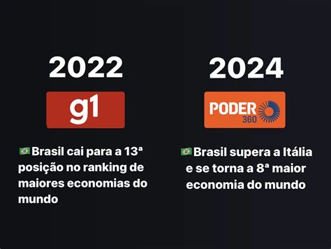 George Marques 🇧🇷 On X Brasil Supera Itália E Se Torna A 8ª Economia Do Mundo Crescimento De 0