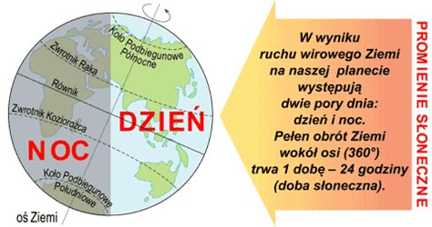 Portal Edukacyjny Ruchy Ziemi I Ich Konsekwencje School Geography