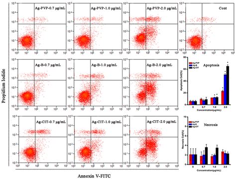 IJMS | Special Issue : Cellular Toxicity of Nanoparticles