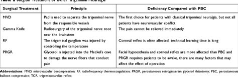 Table From The Focus And New Progress Of Percutaneous Balloon