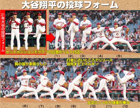 【佐々木主浩】大谷翔平バランス取れたフォーム健在、終盤戦の活躍に太鼓判 膝の疲労蓄積に注意 Mlb写真ニュース 日刊スポーツ