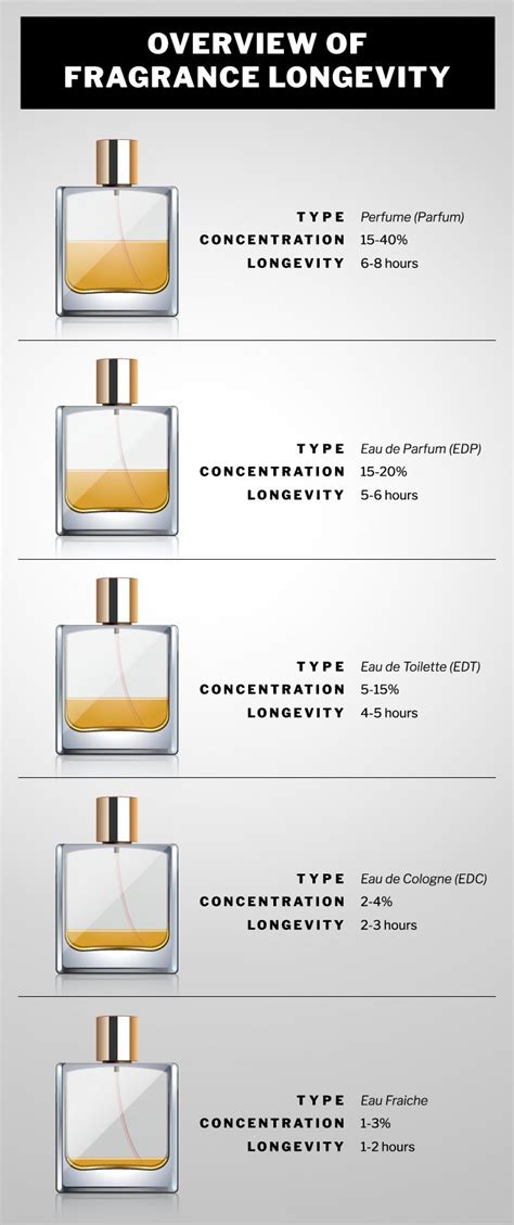 Cologne vs Perfume: What's the Difference | Dapper Confidential | Best ...