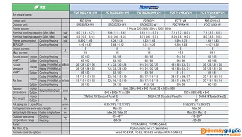 Mitsubishi Heavy Ceiling Mounted Air Conditioning Fdt Vh Hyper