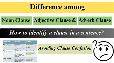 14 Difference Among Noun Clauses Adjective Clauses And Adverb Clause