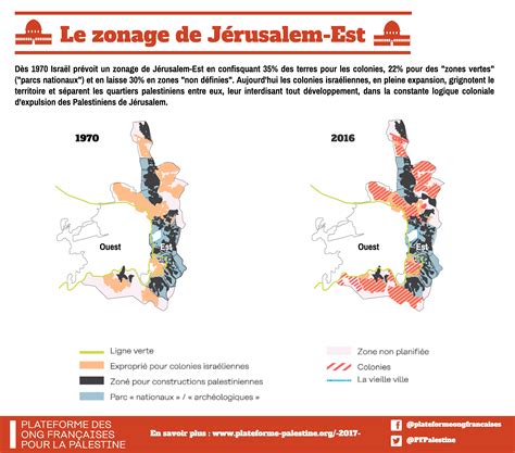 Infographie Le Zonage De J Rusalem Est