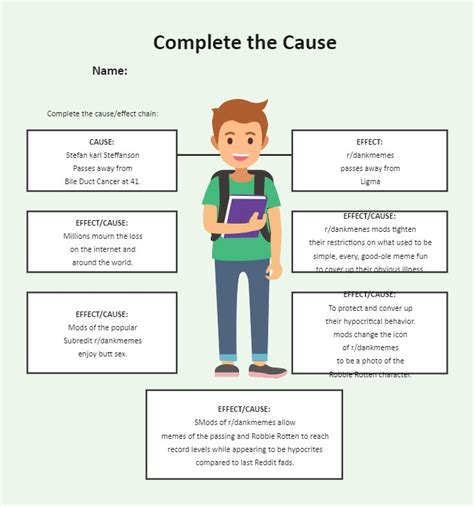 Cause And Effect Example