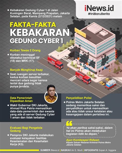 Infografis Fakta Fakta Kebakaran Di Gedung Cyber