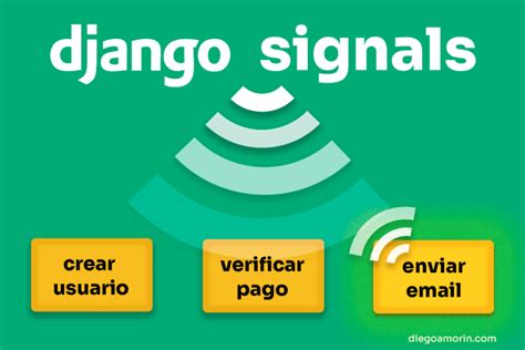 Cómo usar Django Signals Diego Amorin