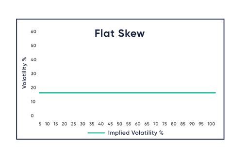 Volatility Skew And Options An Overview