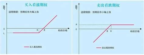 卖出看跌期权是什么意思？卖出看跌期权怎么理解？ 股市聚焦赢家财富网