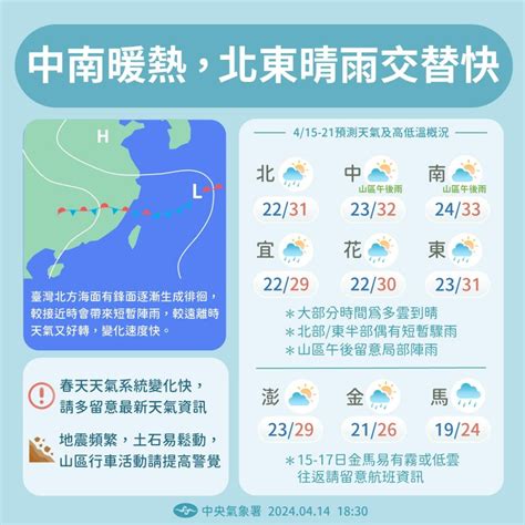 氣象預報》兩波鋒面接連報到！這1天雨最大，周末天氣曝光 風傳媒