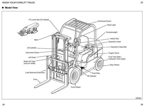 Mitsubishi Fg Forklift Parts Breakdown