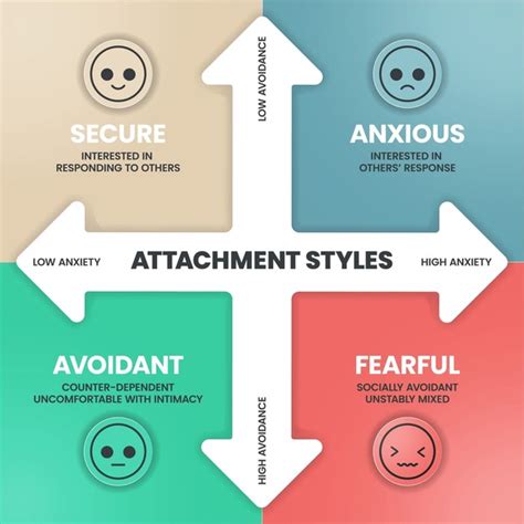 30 Avoidant Attachment Styles Relationships Images Stock Photos 3D