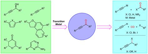 Silver Catalyzed C H Activation Review Telegraph