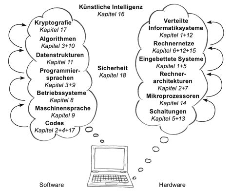 Basiswissen Informatik Eckart Zitzler