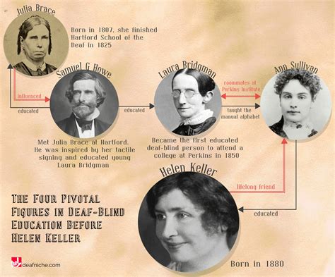 The Amazing Story of Helen Keller's Success Before She Was Born