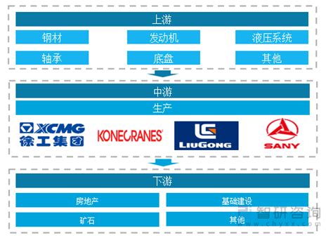 2021年中国工程机械行业现状及前景分析 图 智研咨询