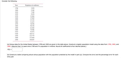 Solved Consider The Following Census Data For The United